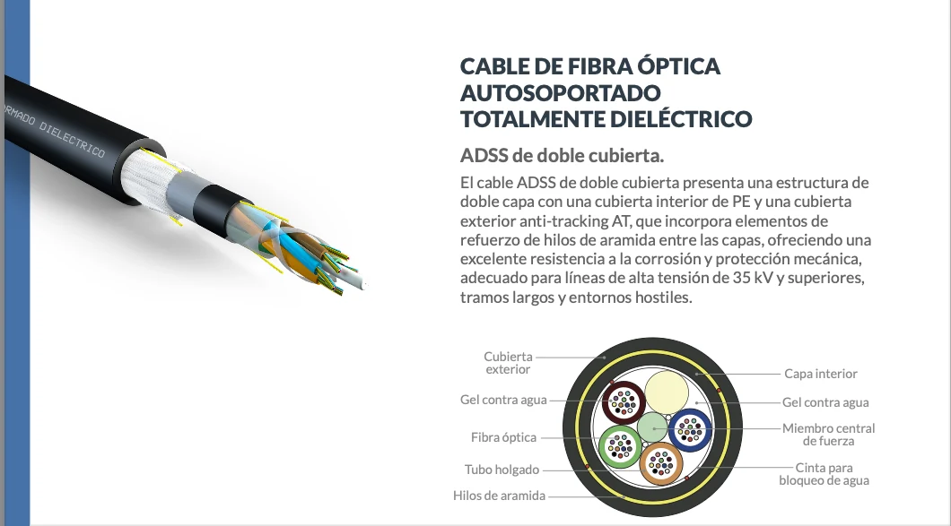 Cable ADSS de doble cubierta