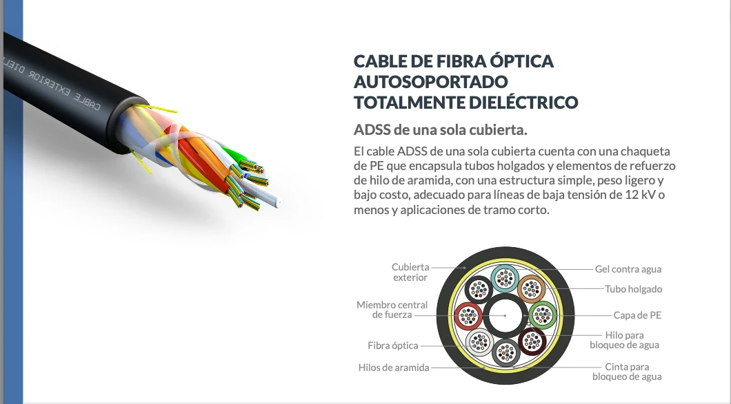 Cable ADSS de una sola cubierta