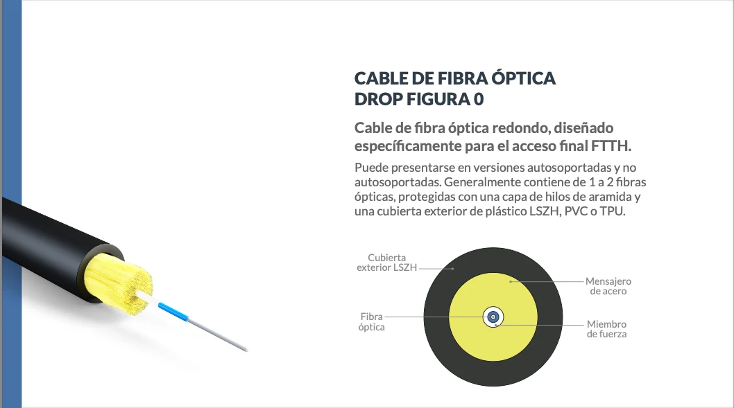 Cable de fibra óptica drop figura 0