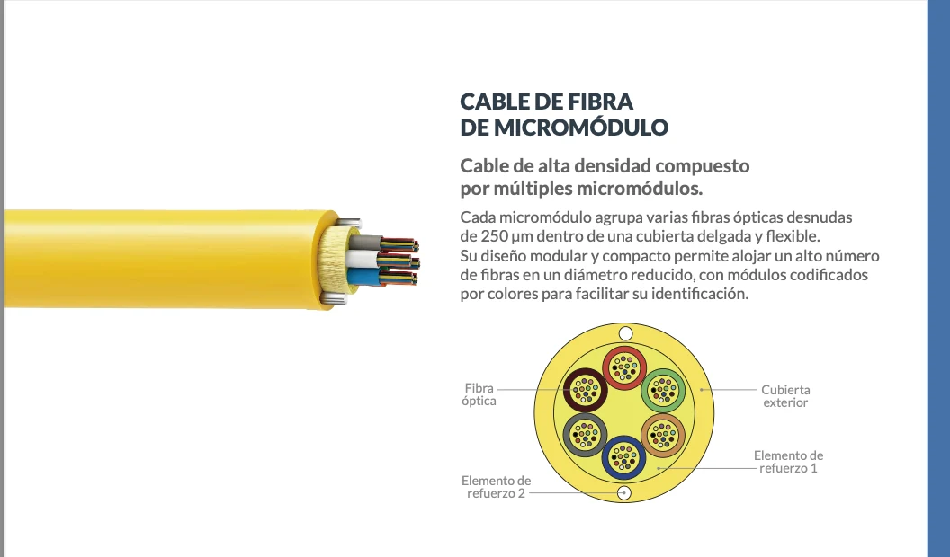 Cable de fibra de micromódulo